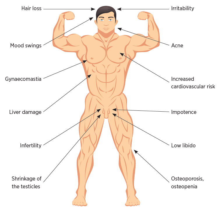 side-effects-of-sustanon-250